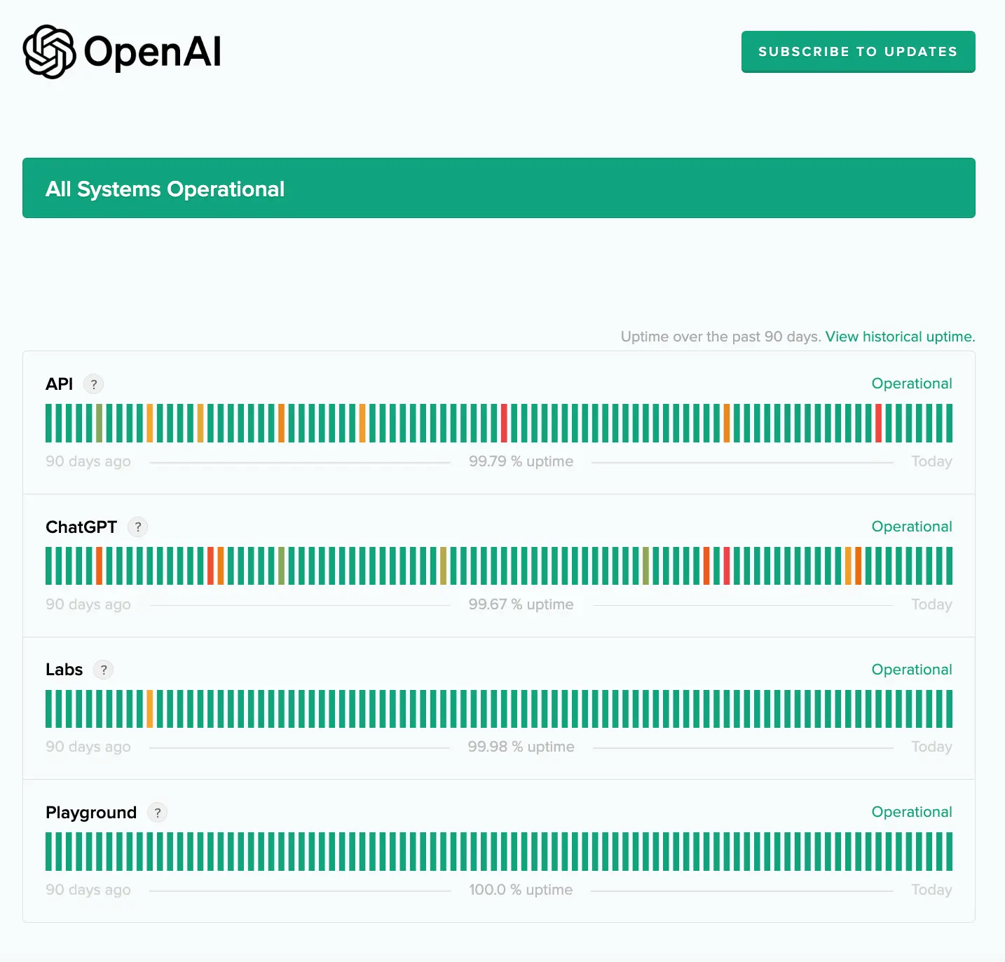 ChatGPT Errors: Why They Happen and How to Fix Them